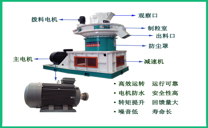 金格瑞560生物質(zhì)顆粒機(jī)結(jié)構(gòu)圖