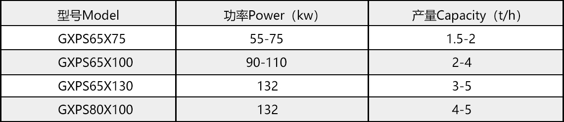 單軸高效破碎機參數(shù).jpg