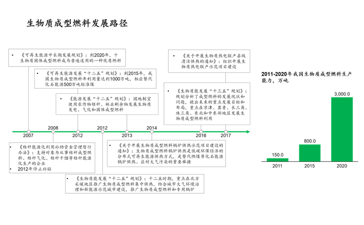 生物質(zhì)成型燃料發(fā)展路徑.jpg