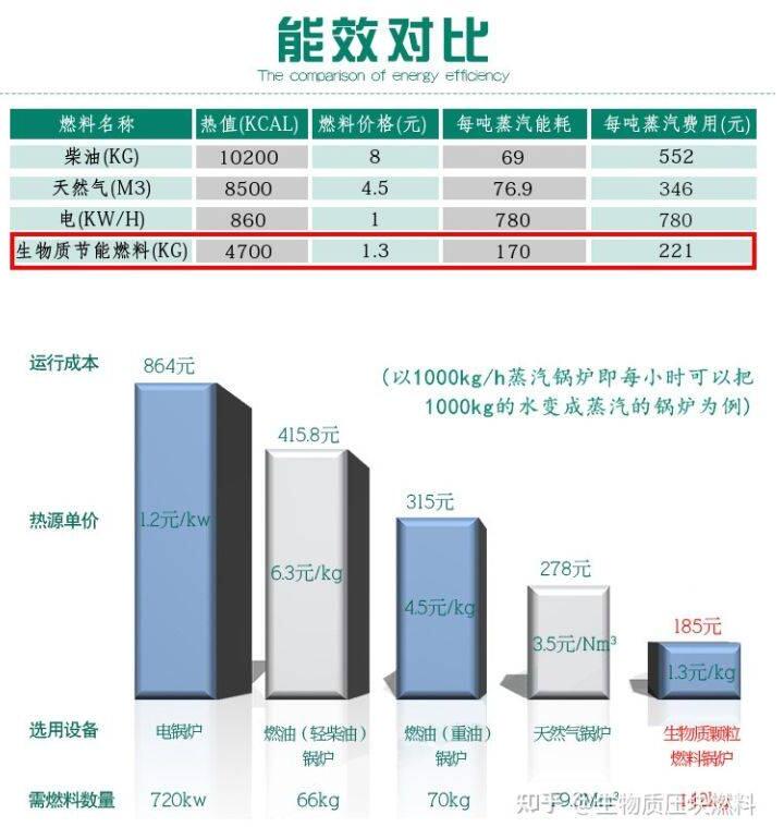 燃燒木屑顆粒和煤哪個(gè)劃算？.jpg