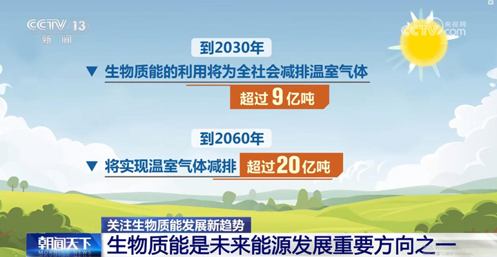 到2060年，將實(shí)現(xiàn)溫室氣體減排超過20億噸。.jpg